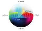 From RGB to L*a*b* color space (2024)