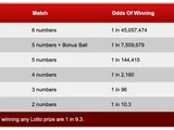 Some Lotto Math