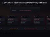 A GitHub Issue Title Compromised 4k Developer Machines