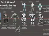 Humanoid robot: The evolution of Kawasaki’s challenge