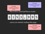 How Much Money Jeff Bezos Made Since You Started Reading This Page