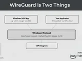 WireGuard Is Two Things