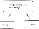 Whose Problem Are We Solving? A Question That Cuts Through the Fog