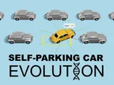 Self-Parking Car Evolution