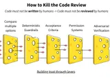 Code Reviews Need to Evolve
